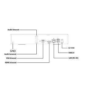 NVR-5001-08S hálózati rögzítő